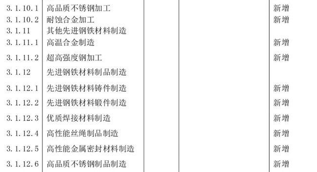 產(chǎn)業(yè)分類新材料產(chǎn)業(yè)目錄